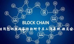 区块链钱包是近年来随着数字货币和区块链技术