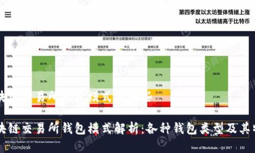 区块链交易所钱包模式有哪些
区块链交易所钱包模式解析:各种钱包类型及其特点