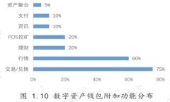  区块链零钱包app下载：如何选择最佳的区块链钱
