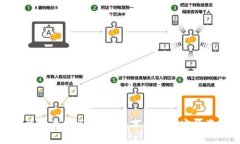 数字钱包能换黄金吗？探索数字资产与实物资产