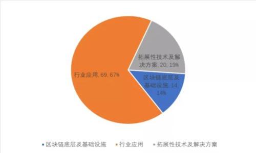 如何申请安装数字钱包：详细步骤与常见问题解答