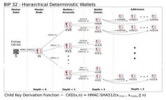 数字钱包营销码是现代电子支付系统中一种重要