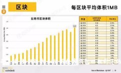 数字钱包的未来：如何选择和使用数字钱包以提