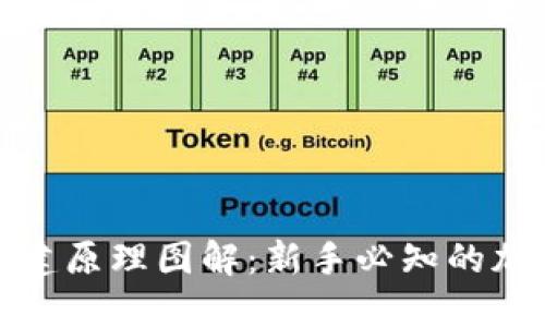 加密货币钱包创建原理图解：新手必知的加密货币入门知识