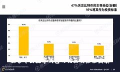 探索中国数字钱包的优点及未来发展