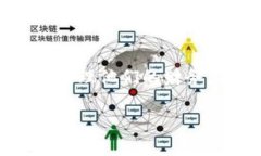 数字钱包如何改善是一个在现代金融科技领域备