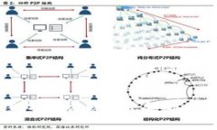 区块链钱包怎么玩？新手必看视频教程