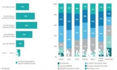 如何选择适合自己的FNT数字钱包？