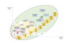 思考一个符合大众和为什么选择数字钱包官网版