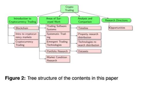 如何安全删除火币数字钱包？