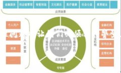 思考如何选择适合你的区块链PlusToken钱包？关键