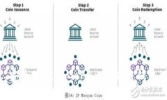 如何高效、安全地使用GoFun区块链钱包进行交易？