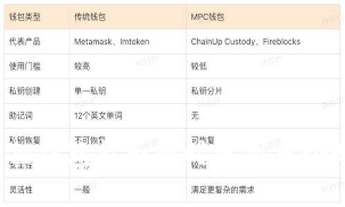 小狐狸钱包能否同时使用多个账户？