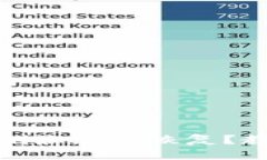 :小狐狸钱包代币删除怎么恢复？教你几招轻松找