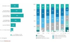 : 全面解析加密货币安卓钱包的优势与使用指南
